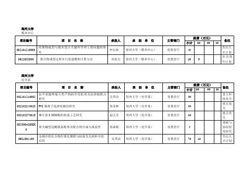 项目管理-我校承担的河南省计划项目清单郑州大学 精品