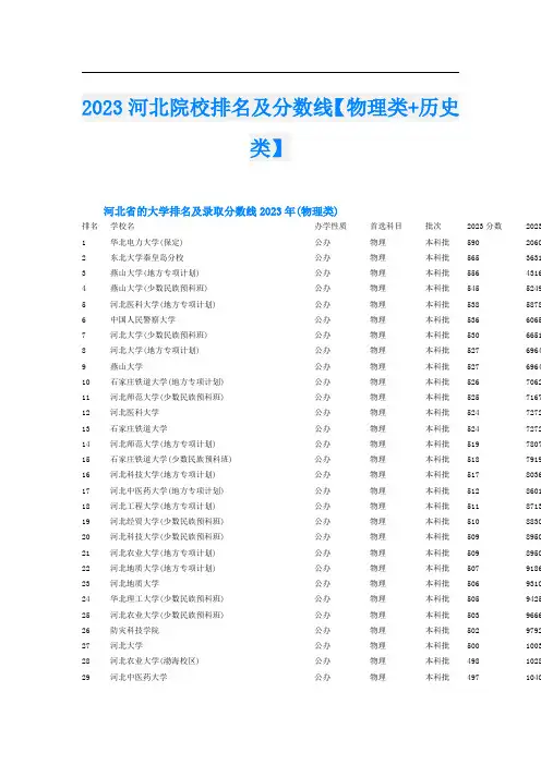2023河北院校排名及分数线【物理类+历史类】