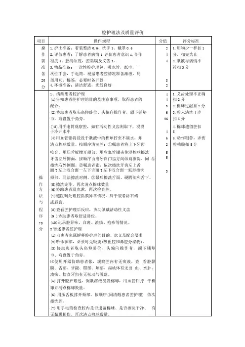 口腔护理考核评分标准