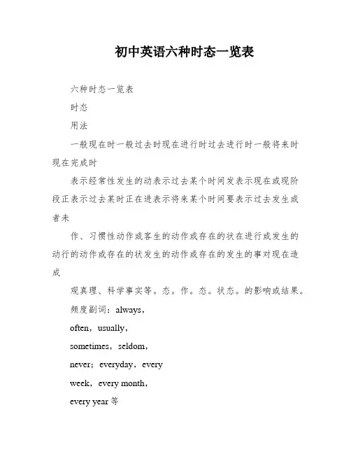 初中英语六种时态一览表