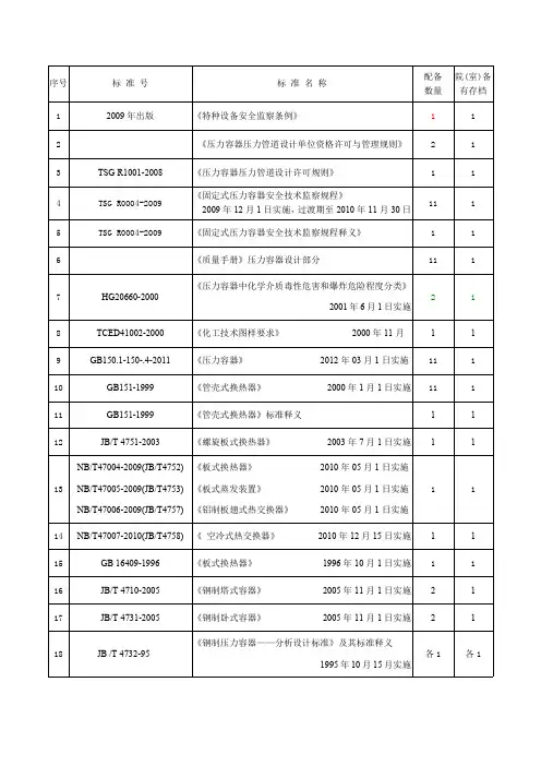 压力容器常用标准汇总 2012新