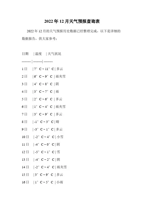 2022年12月天气预报查询表