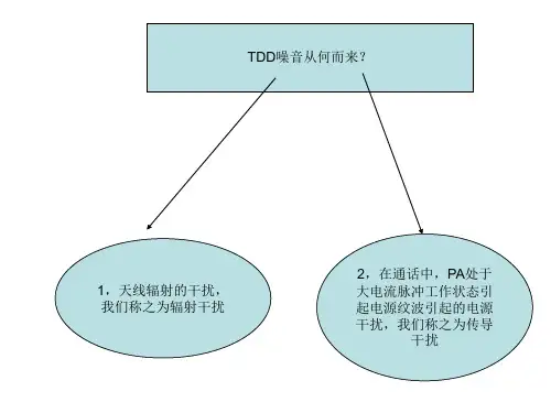 常见问题之分析解决之TDD噪音