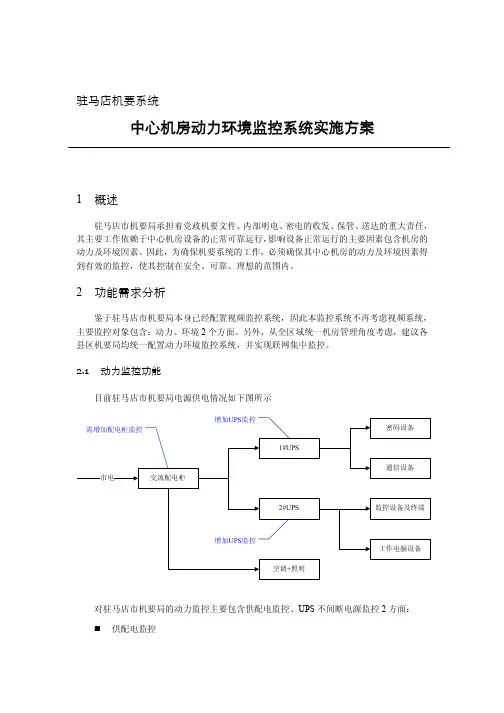 机要系统环境监控系统解决方案(hngd)