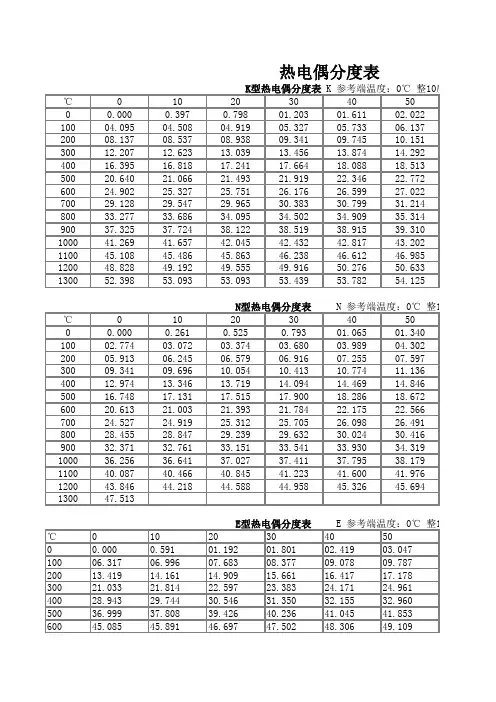 热电偶分度表