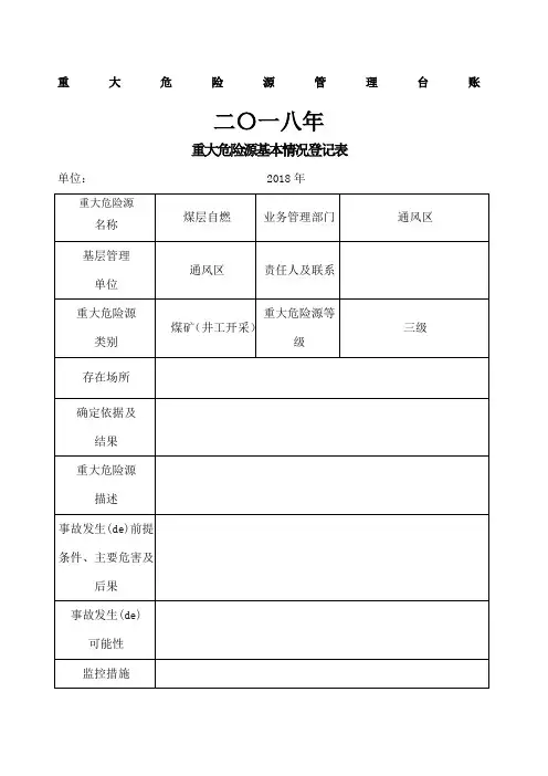 煤矿重大危险源管理台账