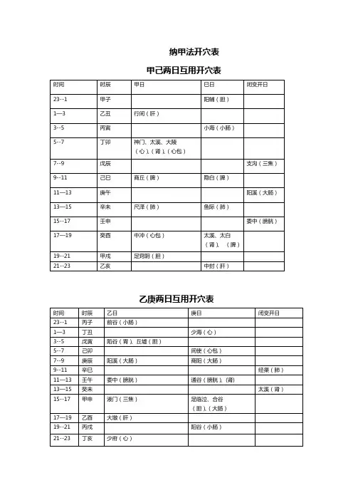 纳甲法开穴表