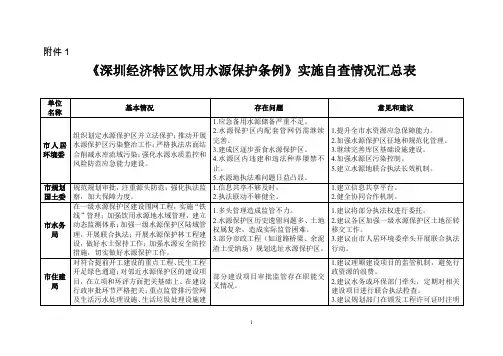 《深圳经济特区饮用水源保护条例》实施情况汇总表