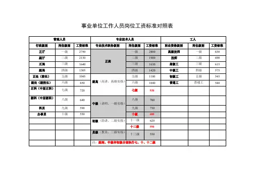 事业单位岗位工资及薪级工资对照表
