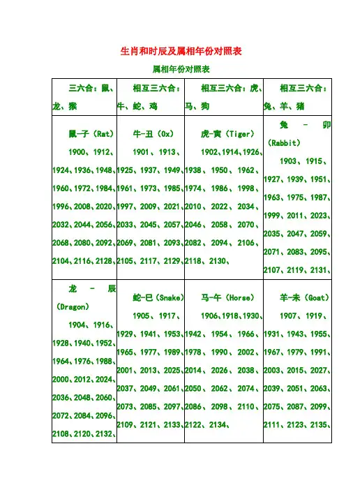 十二生肖和时辰及属相年份对照表