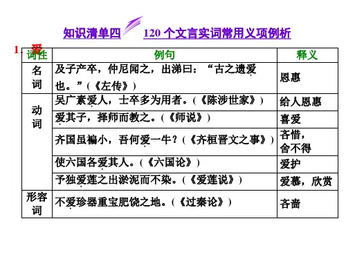 高考语文：120个文言实词常用义项例析(212页)