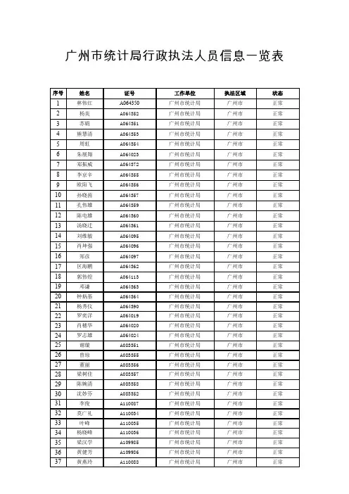 广州市统计局行政执法人员信息一览表