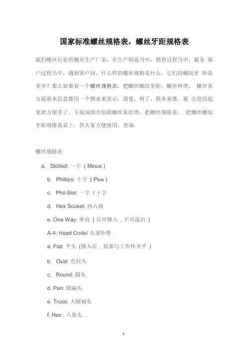 国标自攻螺丝详细尺寸表