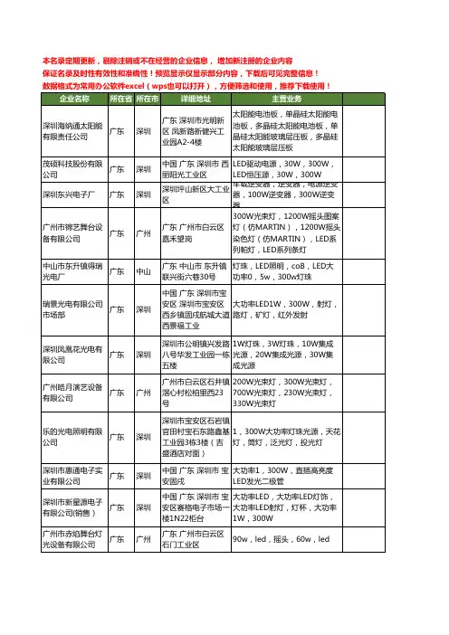 新版广东省300w工商企业公司商家名录名单联系方式大全20家