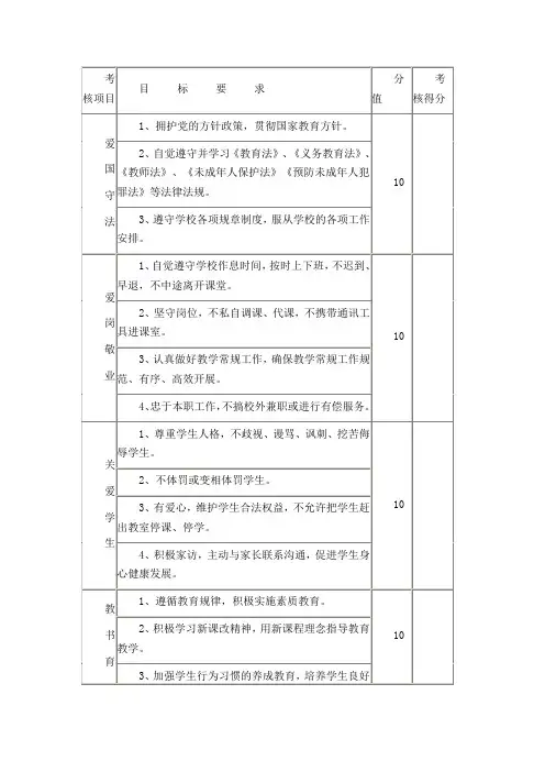 师德师风考核表