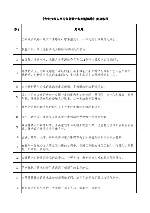 继续教育专业技术人员创新能力与创新思维标准答案