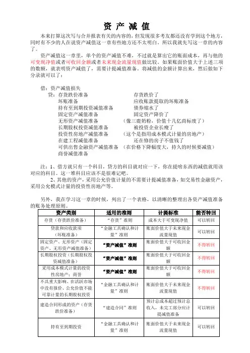 资产减值