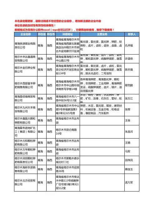 2020新版青海省海西钾肥工商企业公司名录名单黄页联系方式大全123家