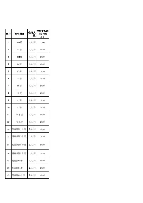 北京大学学生宿舍分布