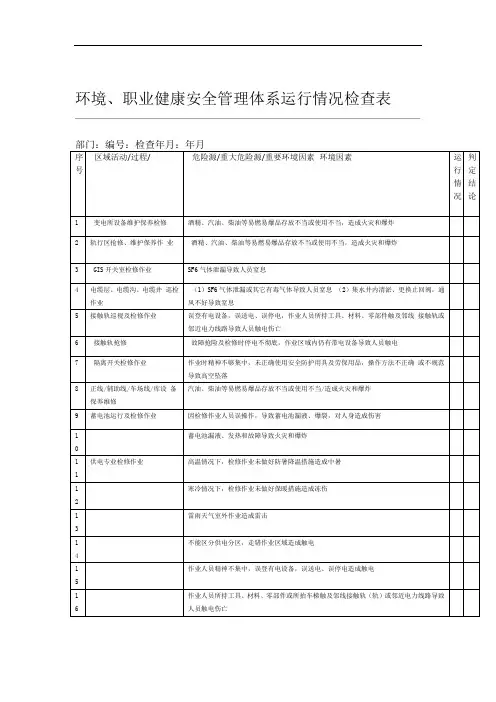 环境职业健康安全管理体系运行情况检查表格