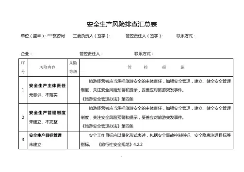 旅行社风险排查汇总表