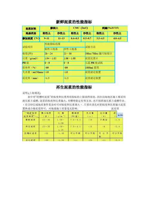 泥浆指标