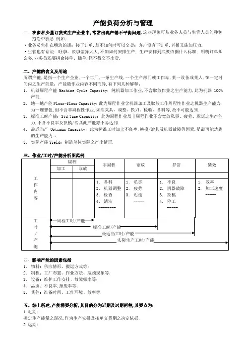 产能负荷分析与管理