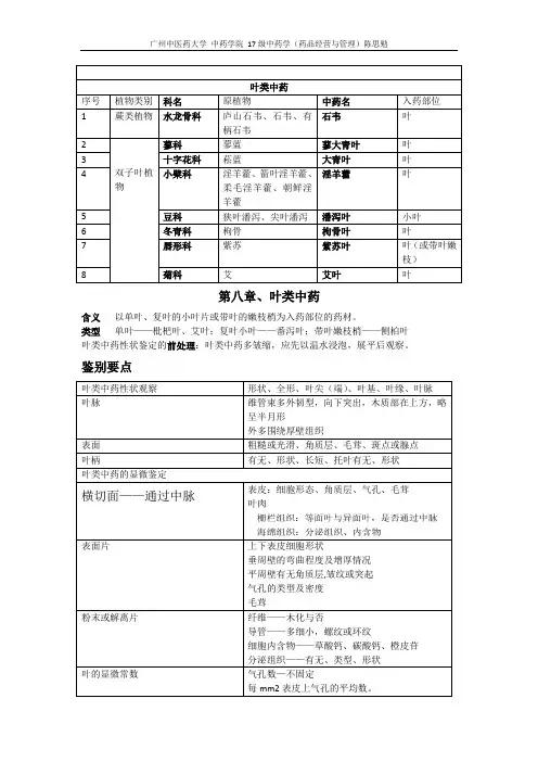 叶类中药