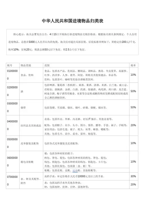 进境物品归来及完税价格表