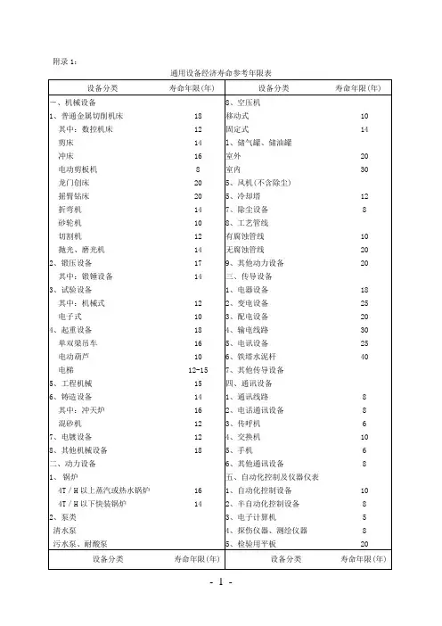 各种设备经济年限估算表、安装、基础费估算表