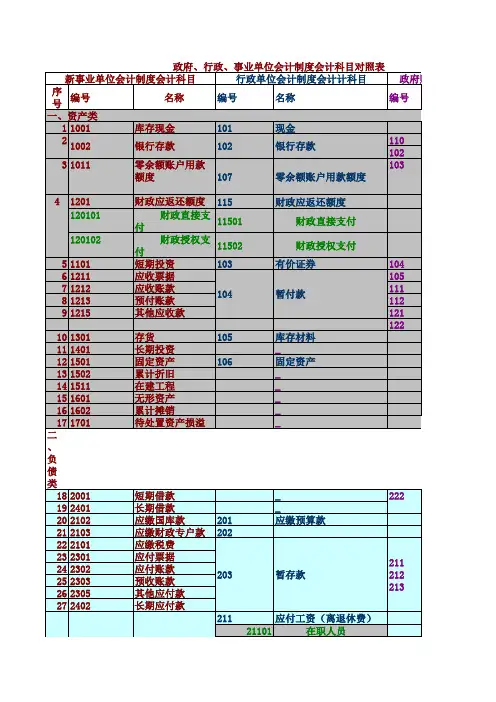 财政、行政、事业会计科目对比表