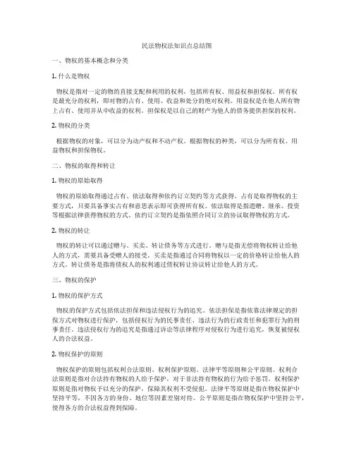 民法物权法知识点总结图