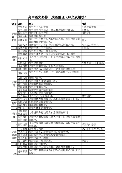 高中语文必修一成语整理(用法及释义)