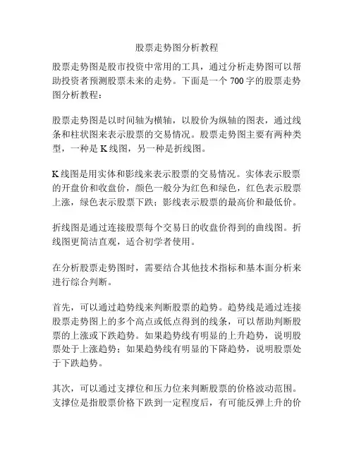 股票走势图分析教程