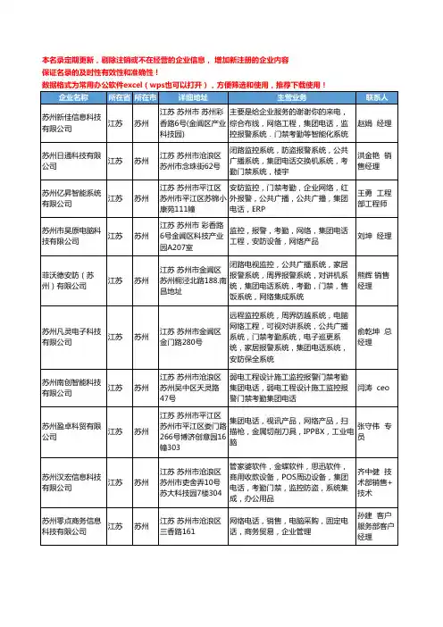 2020新版江苏省苏州集团电话工商企业公司名录名单黄页联系方式大全43家