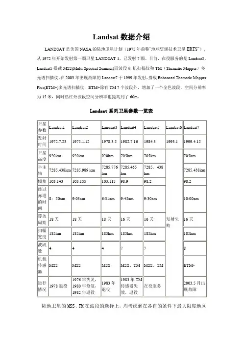 Landsat数据介绍