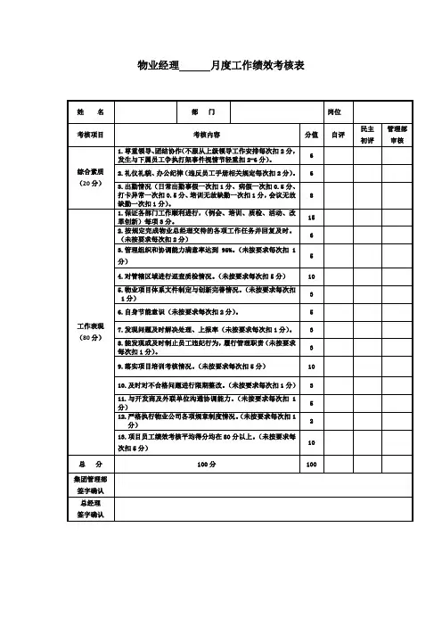 物业经理月度工作绩效考核表