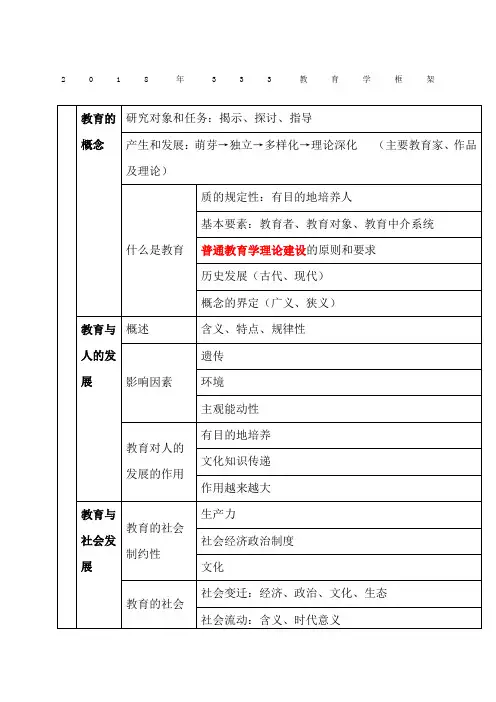 考研教育学框架图