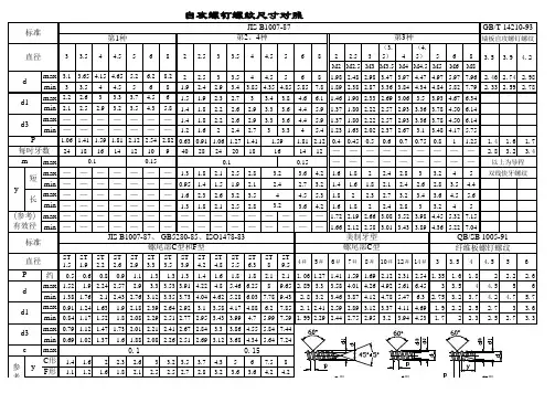 日标 国标自攻螺丝规格(精编)