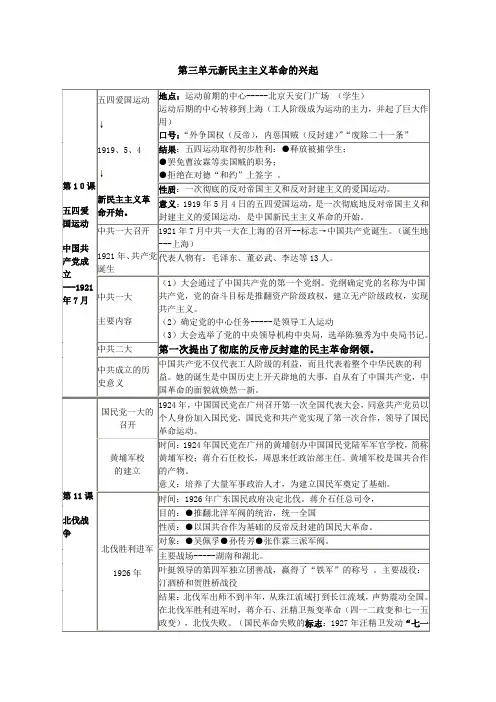 八年级上册历史第三单元新民主主义革命的兴起知识点