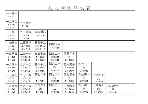 九九乘法口 诀表(含算式)
