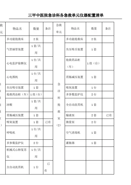 急诊科各急救单元仪器配置清单