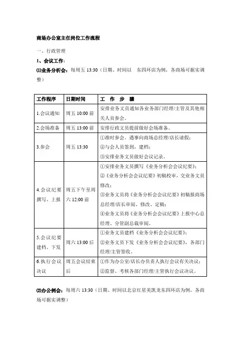 商场办公室主任岗位工作流程