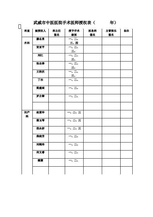 各科手术医师分级授权表