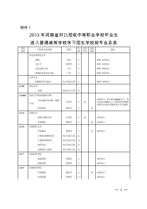 2013年河南省对口招收计划