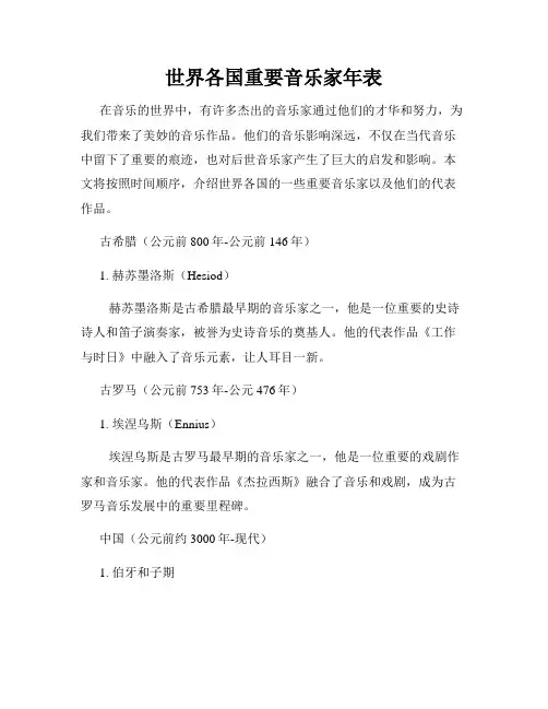 世界各国重要音乐家年表