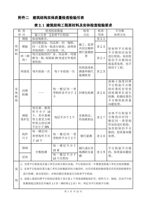 宁建规字(2012)3号文