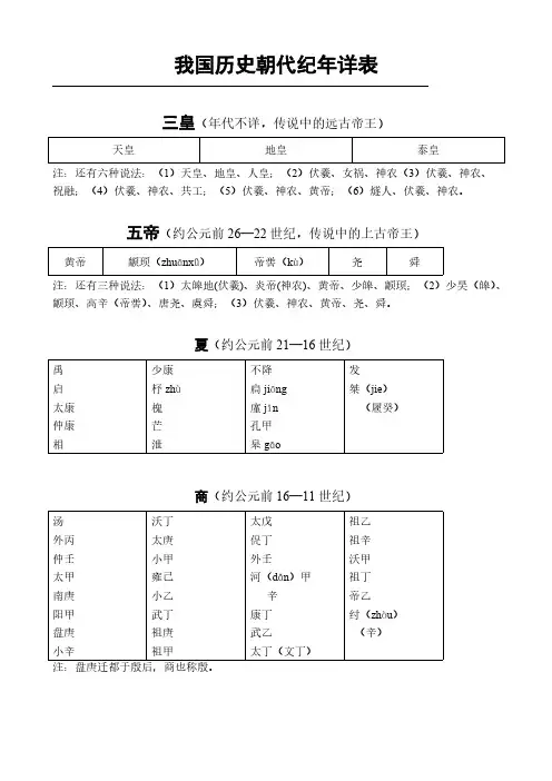 1、我国历史朝代纪年详表-推荐下载