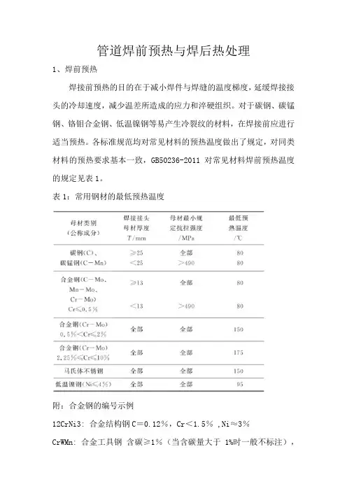 管道焊前预热与焊后热处理
