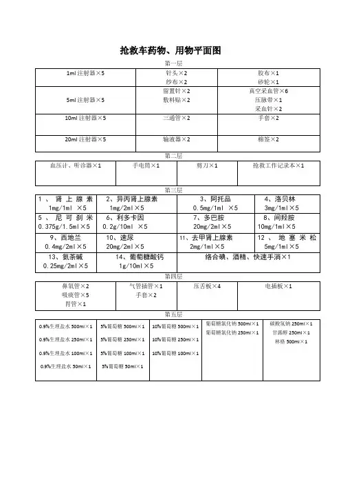 抢救车用物平面图